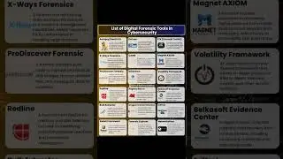 Digital Forensics Tools List - Cybersecurity #cybersecurity #networking #shorts