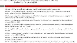 Global Aluminum Composite Panels Market 2016