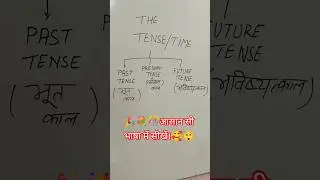 💐🥰🎊 Tense / time / kaal / Grammar / english#motivation #english #englishgrammar