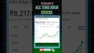 ALL TIME HIGH STOCKS 💥🚀 Nifty 500  #short #sharemarketshort #vairalshort #stockmarketshort #nifty