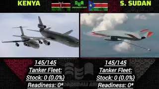 South Sudan Vs Kenya | Military  power comparison 2025 | Kenya Vs South Sudan