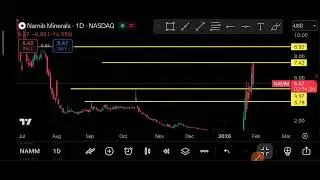 NAMM Stock (Namib Minerals) NAMM Stock Analysis | January 30, 2026