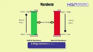 #NISMWebinarBytes Master the Basics of Japanese Candlesticks with Vijay Kanchan