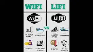 New technology for India wifi vs lifi w to internet speed Fster internet speedCheaper