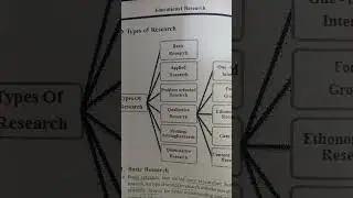 B.ed Educational research types