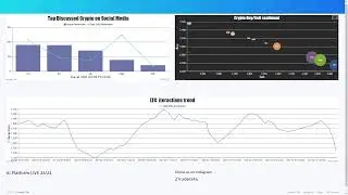 [TOP CRYPTO LIVE] DOGE exploit Trading AI  based on Social Media posts btc bitcoin