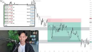 Making $32k Live Trading (HOW I IDENTIFY LIQUIDITY)