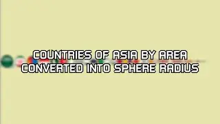 Countries of Asia by Area, Converted into Sphere Radius | Algodoo