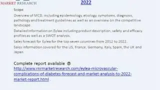 Eylea Microvascular Complications of Diabetes Market 2022