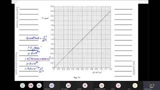 9702 Physics Feb March 2021 Paper 42 | Complete Paper solution with explanation | Easy Physics bySFH