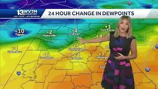 Storms end and humidity drops in Alabama Monday. Hotter and drier weather in the 7 day forecast.