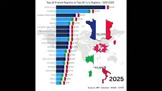 🇫🇷 French Regions vs 🇮🇹 Italian Regions by GDP 2025 #economy2025 #comparison #gdp2025
