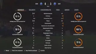 FIFA 23 Pro Clubs Lengthy Meta?