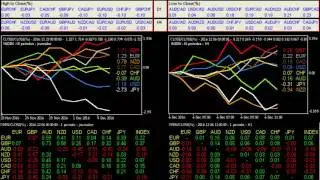 Indicateurs de trading - FOREX
