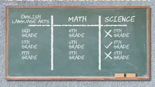 These are the changes coming to standardized testing this year