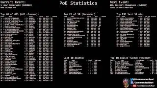 [Path of Exile] (EWS062) 1 Hour Emberwake
