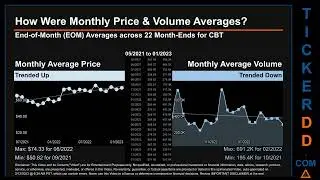 CBT News along with Price and Volume Analysis CBT Stock Analysis $CBT Latest News TickerDD CBT Price
