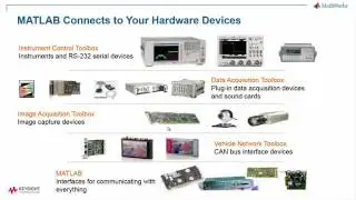 Developing Measurement and Analysis Systems Using MATLAB