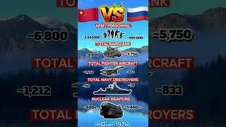 Geopolitical Military Showdown: China vs Russia 2025