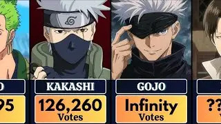 Top 100 Fan favourite Anime Characters (ft Men)
