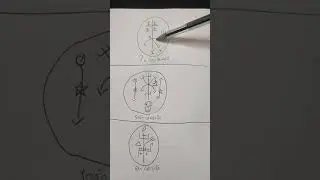 Ponto riscado, pombo gira das almas
