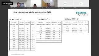 Session VII C: Captive power plant &ndash; Energy efficiency in BTG and its auxiliaries
