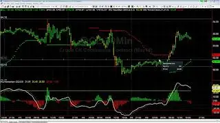 What is Short-Term Compression and How Do You Trade It?