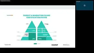 How to get your first job in Salesforce Marketing Cloud[SFMC]