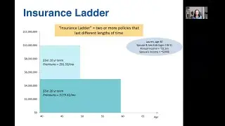 Term Life Insurance Ladders for Very High Earning Professionals