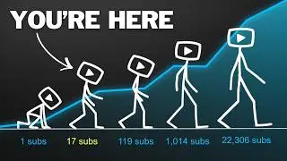 If you see these 5 signs, your channel is about to BLOW UP