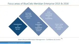 What’s New in BlueCielo Meridian 2016