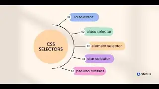 Css Selectors part-1/Cascading Style Sheet/Web Development
