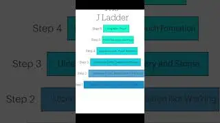 UC to J Pouch: The J Ladder Journey