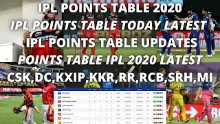 Points Table IPL 2020 | Points Table IPL 2020 Today | IPL Points Table 2020 | Points Table of IPL