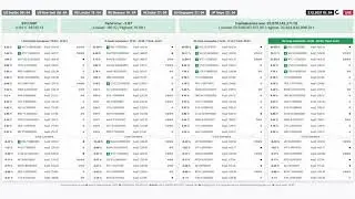 😈😎💪🥳🤑 Coin GXS/USDT pump 90% +