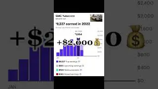 Сколько я зарабатываю ежемесячно на Turo! #turo #бизнес