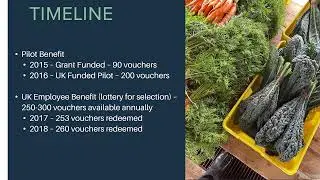 CSAs in Workplaces & Universities, part 1: UK CSA Voucher History