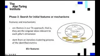Trustworthiness Framework &ndash; Metrics and Assessment Tool(s)