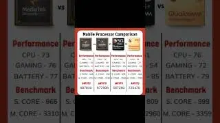 Mobile processor comparison #shorts #processor #mobileprocessor