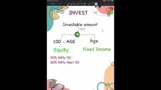 How to spend your money Part 4