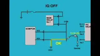 idle  control system wiring check, IAC valve wiring check, idle control sys wiring troubleshooting,