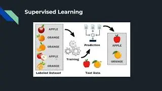 Supervised and Unsupervised Machine Learning Techniques | Data Analytics | Artificial Intelligence
