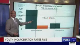 FOX61 explains Youth Incarceration Rates in Connecticut