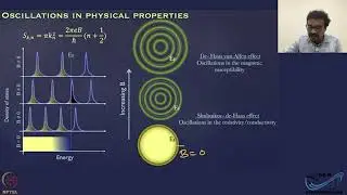 Quantum Hall Effect: Lanau level, filling factor & Shubnikov-de-Haas effect #swayamprabha