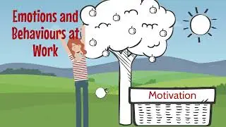 Emotional Intelligence in Business - Emotions and Behaviours at Work Model (EBW)Motivation Explainer