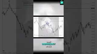Power of 3: Smart Money & Algorithmic Entries! #shorts