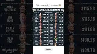 World&rsquo;s Richest People &ndash; Net Worth That Feels Unreal 💰😱#shorts #rich #usa