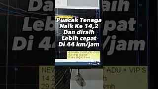 Paket Kirian ALL New Nmax Buat Boss, Ga Usah Pusing Setting, Motor Langsung Maksimal Performa nya
