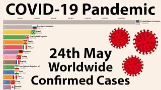 [24th May] (Worldwide) Coronavirus disease (COVID-19) pandemic timeline