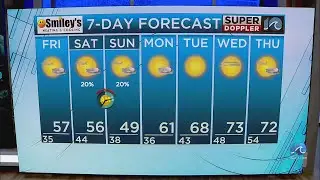 WAVY Weather Evening Update | March 6, 2025